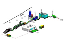 Municipal Solid Waste Treatment Facility